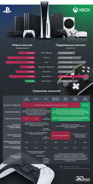 Битва за место у телевизора: какую консоль выбрать в условиях дефицита, роста цен и продолжающегося ковидлопокалипсиса