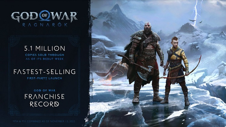 God of War Ragnarok установила рекорд скорости продаж для серии и всех эксклюзивов Sony
