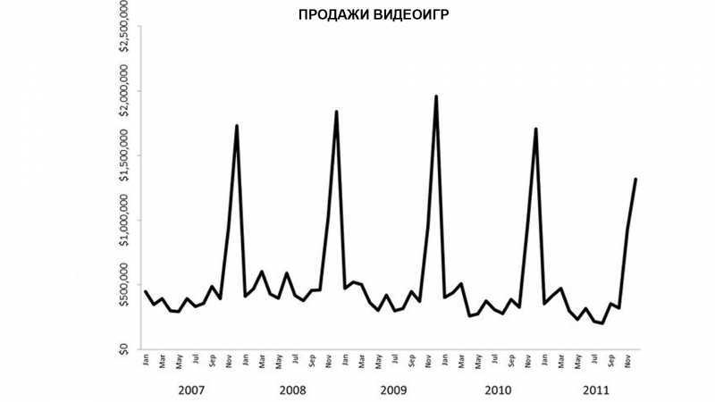 Игры спасут мир! Как интерактивные развлечения снижают уровень преступности, делают ощутимый вклад в медицину и всячески улучшают нашу жизнь