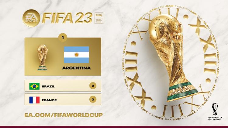 Electronic Arts провела в FIFA 23 симуляцию Чемпионата мира по футболу и угадала победителя — уже четвёртый раз
