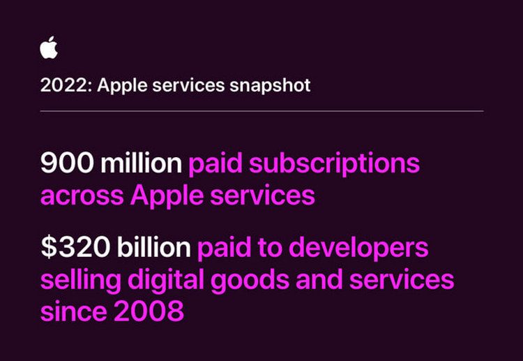 Apple похвасталась итогами 2022 года в сфере сервисов и развлечений