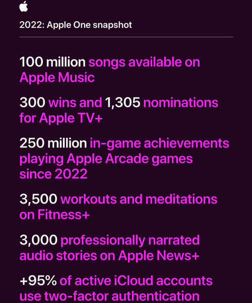 Apple похвасталась итогами 2022 года в сфере сервисов и развлечений