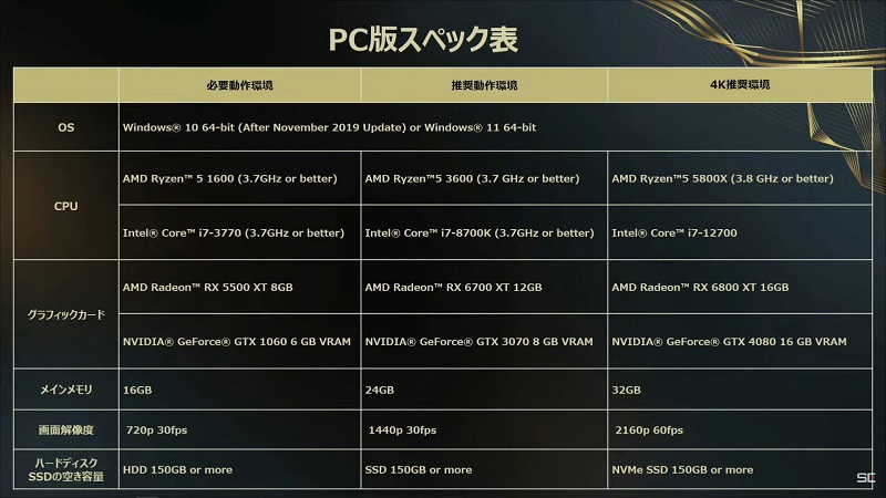 Системные требования Forspoken: для комфортной игры потребуются 24 Гбайт ОЗУ и RTX 3070