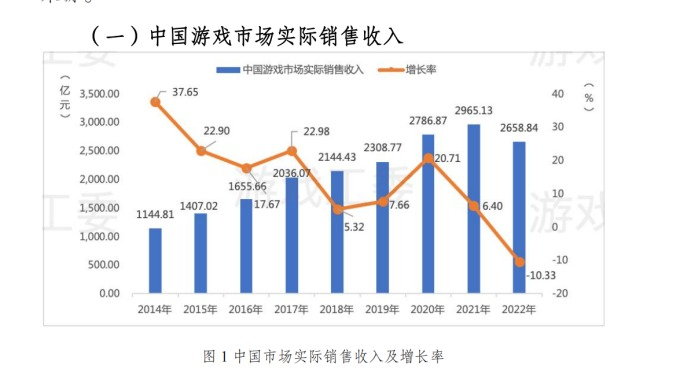 Китайский игровой рынок сократился впервые за много лет
