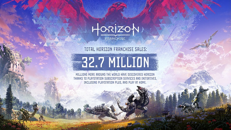 Sony впервые раскрыла продажи Horizon Forbidden West — игра оказалась одной из самых успешных на PS5
