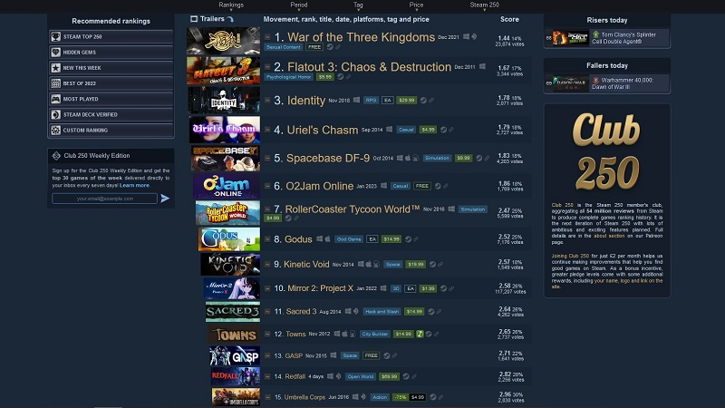 Тоже своего рода достижение: Redfall пробилась в топ-15 худших игр по версии пользователей Steam всего за четыре дня с релиза