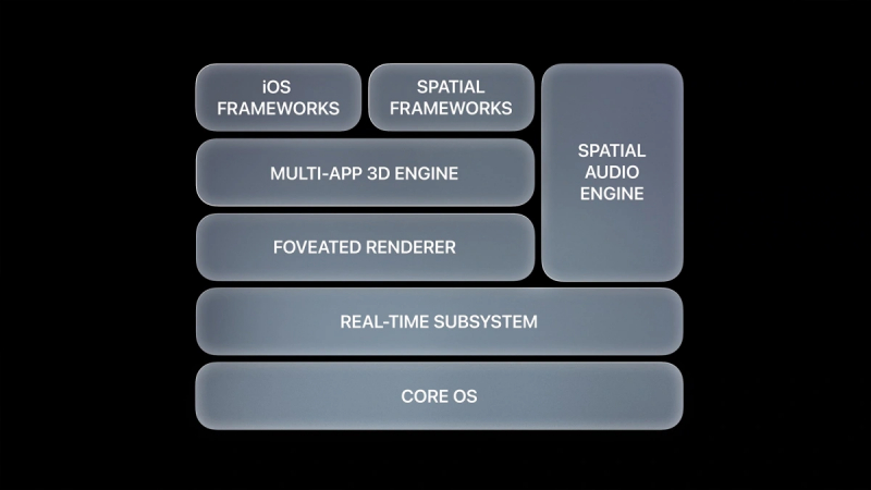 Apple представила visionOS — операционную систему для гарнитуры смешанной реальности Vision Pro
