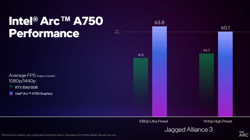 Intel выпустила драйвер для Arc и Iris с поддержкой Jagged Alliance 3