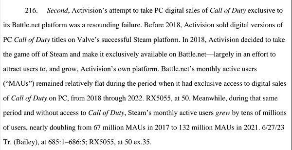 Microsoft: уход Call of Duty из Steam ради Battle.net закончился для Activision «оглушительным провалом»