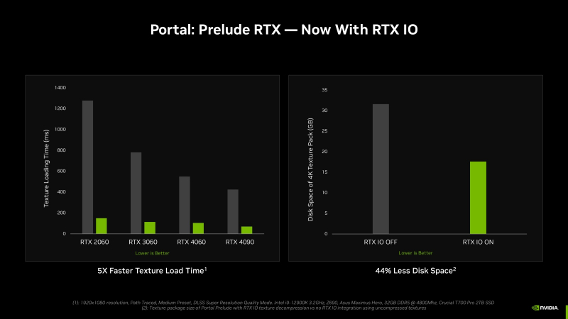 Технология NVIDIA RTX IO для ускорения загрузки игр дебютировала в Portal: Prelude RTX через три года после анонса