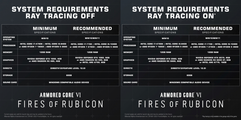 Окончательные системные требования Armored Core VI: Fires of Rubicon оказались даже ниже, чем у Elden Ring