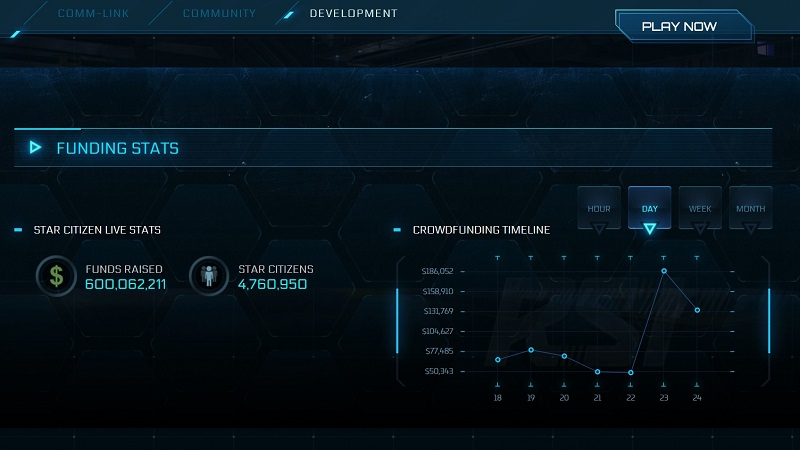 Сборы на разработку Star Citizen превысили уже $600 млн, а релиза на горизонте всё нет