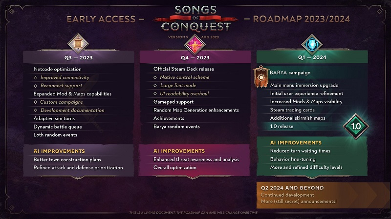 Стратегия Songs of Conquest в духе «Героев Меча и Магии» не выйдет из раннего доступа в 2023 году — новые планы разработчиков