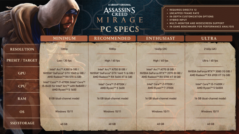 Оптимизации не для всех: Ubisoft раскрыла системные требования Assassin’s Creed Mirage и партнёрство с Intel