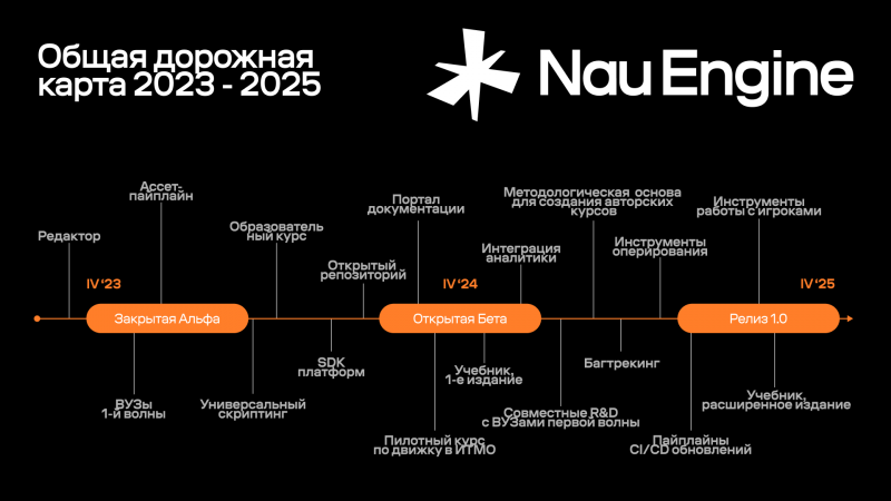 Альфа-тестирование российского игрового движка Nau Engine начнётся 1 ноября