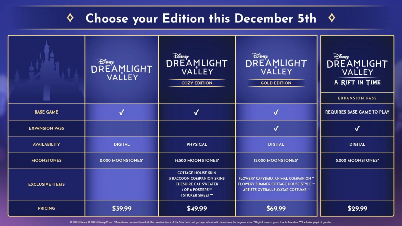 Объявлена дата выхода Disney Dreamlight Valley из раннего доступа — вопреки обещаниям, игра не станет бесплатной 