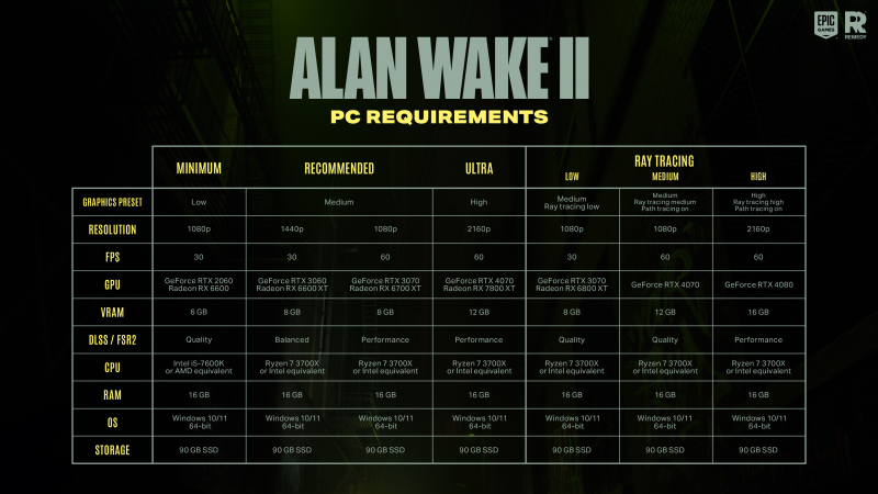 «Рад, что взял на PS5»: системные требования хоррора Alan Wake II напугали игроков