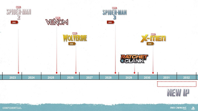 Утечка раскрыла, какие игры ждать от Insomniac до 2035 года — «Веном», «Человек-паук 3», «Люди Икс» и не только 