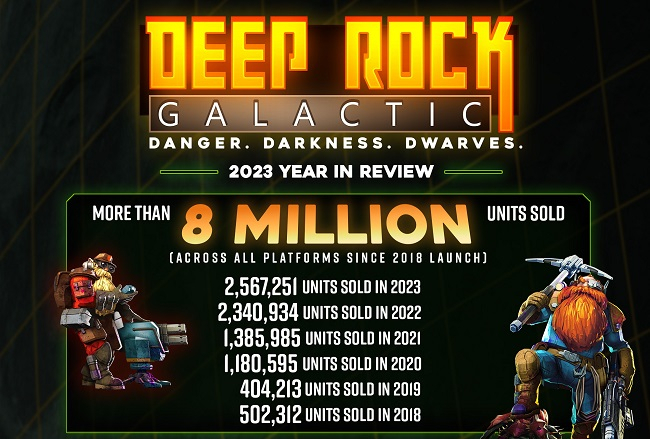 Разработчики Deep Rock Galactic раскрыли достижения игры и её пользователей за 2023 год — новый рекорд продаж, статистика пьянства и смертей 