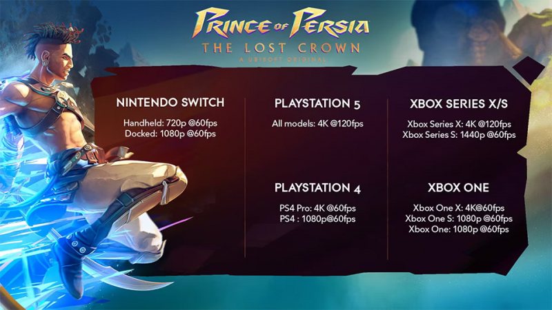 Ubisoft раскрыла системные требования Prince of Persia: The Lost Crown — GTX 1060 хватит для игры на «ультрах» в 4K 