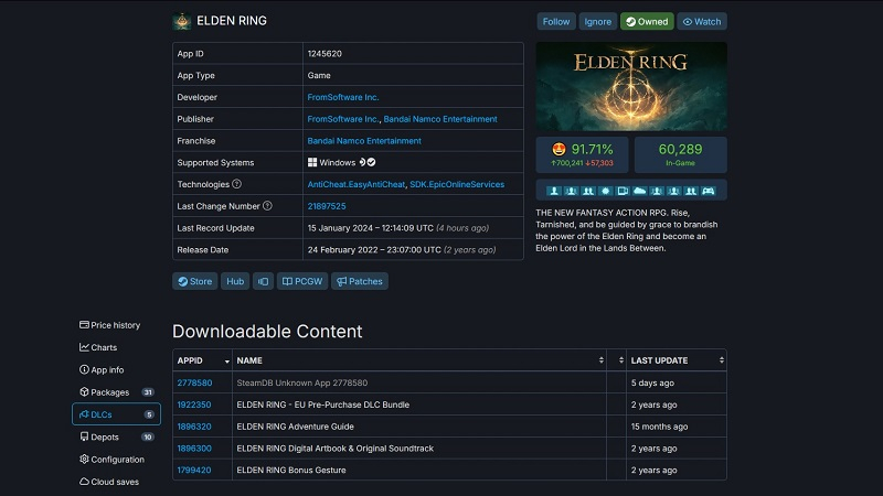 Закулисное обновление Steam подлило масла в огонь слухов о скором релизе дополнения Shadow of the Erdtree к Elden Ring 