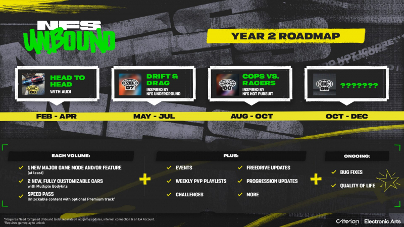 Need for Speed Unbound до конца года получит четыре обновления по мотивам предыдущих NFS 