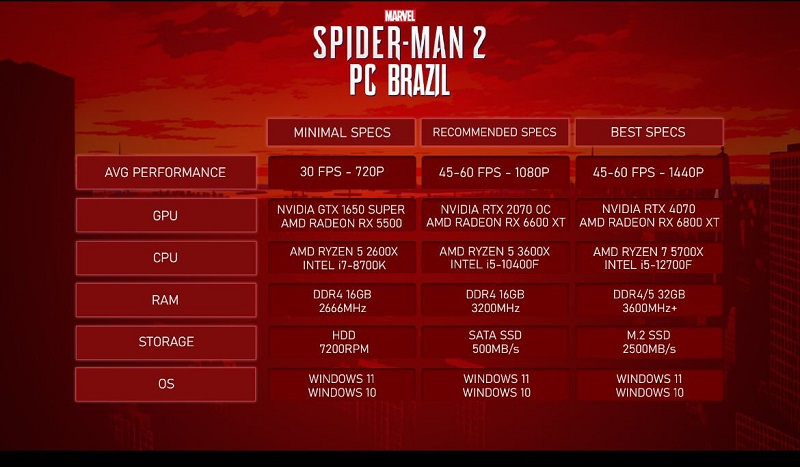 Неофициальная ПК-версия Marvel’s Spider-Man 2 получила системные требования и режим «Новая игра +» — на PS5 он появится в марте 