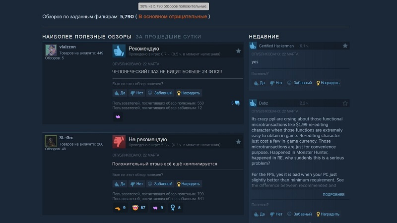 Dragon’s Dogma II стартовала в Steam с рекордным для серии онлайном и «в основном отрицательными» отзывами — в игру добавили микротранзакции 