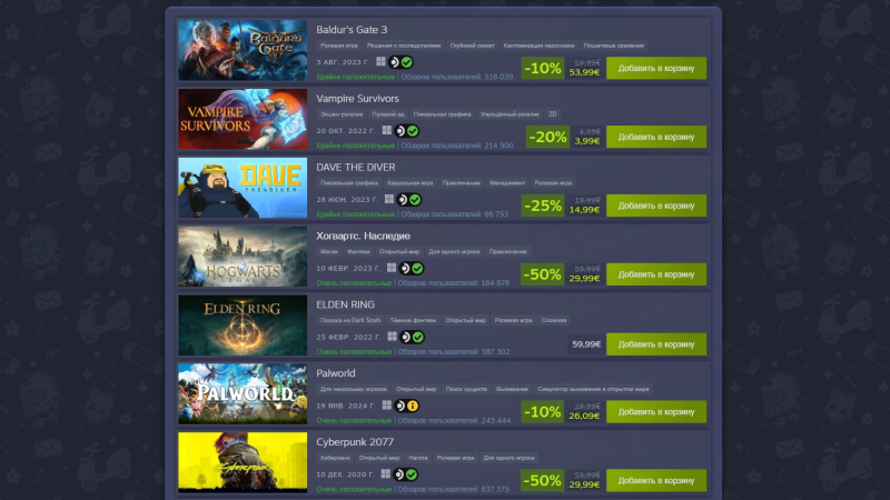 Valve раскрыла топ-100 самых популярных игр на Steam Deck за последний год 