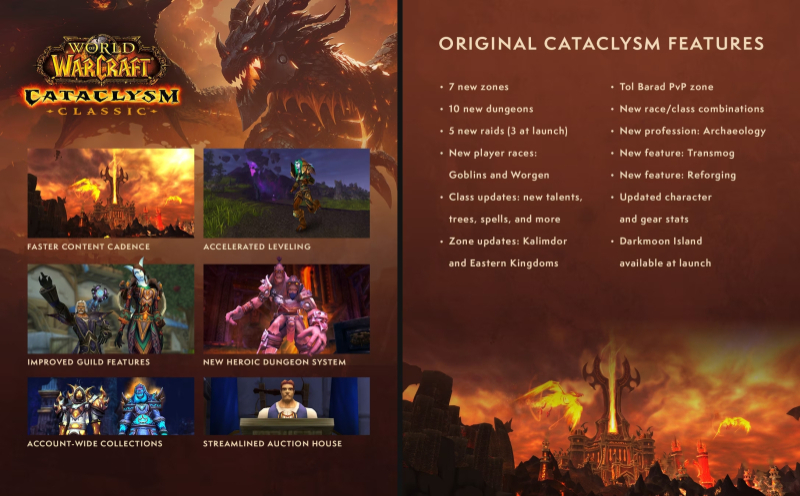 Возвращение Смертокрыла, предварительное обновление и ускоренный выпуск патчей: Blizzard объявила дату выхода World of Warcraft: Cataclysm Classic 