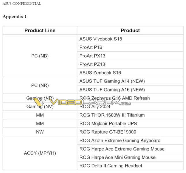 Asus представит на Computex 2024 консоль ROG Ally 2024, блок питания Thor 1600 III, ИБП Mojlonir и многое другое 