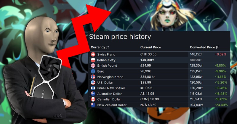 Игроки добились снижения цены Hades II в польском Steam — разработчики даже вернули покупателям разницу 