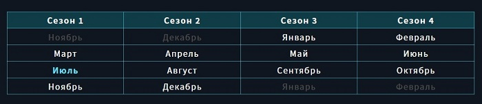 Exoprimal отправится по пути динозавров — Capcom забросила контентную поддержку игры менее чем через год после релиза 