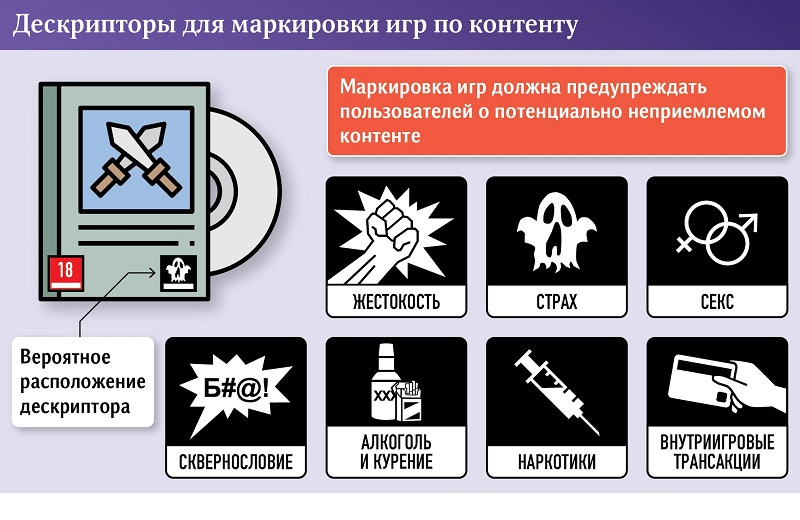 В России стартовал эксперимент по контентной маркировке видеоигр — пока добровольной 